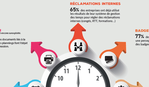 gestion des temps